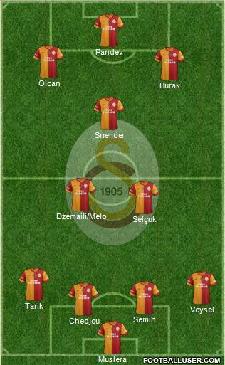 http://www.footballuser.com/formations/2014/09/1094909_Galatasaray_SK.jpg