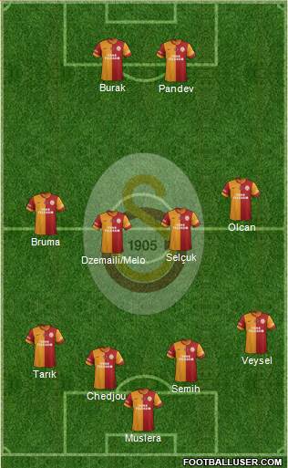 http://www.footballuser.com/formations/2014/09/1094914_Galatasaray_SK.jpg