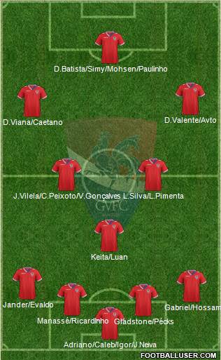 Gil Vicente Futebol Clube football formation