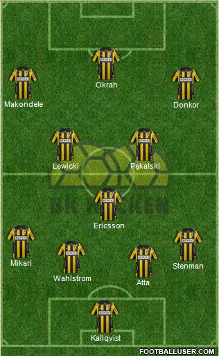 BK Häcken 3-5-1-1 football formation