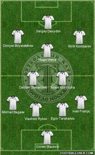 Torpedo Moscow 4-3-3 football formation