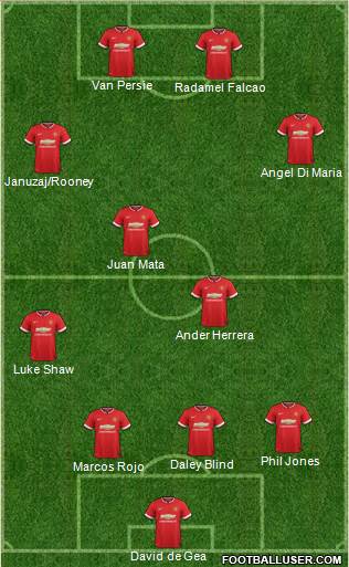 Best Starting Xi For 14 15 Season Www Therepublikofmancunia Org Manchester United Football Club Forum