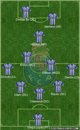 Futebol Clube do Porto - SAD 5-3-2 football formation