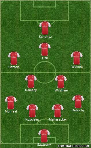 Arsenal 4-2-3-1 football formation
