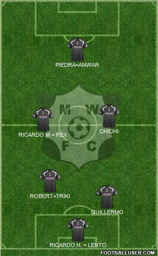 Montevideo Wanderers Fútbol Club 5-4-1 football formation