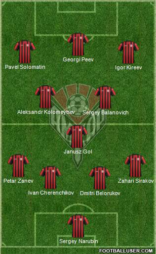Amkar Perm 4-3-3 football formation