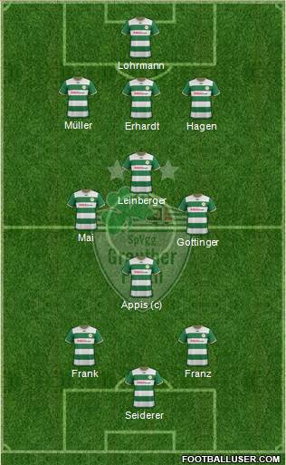 SpVgg Greuther Fürth football formation