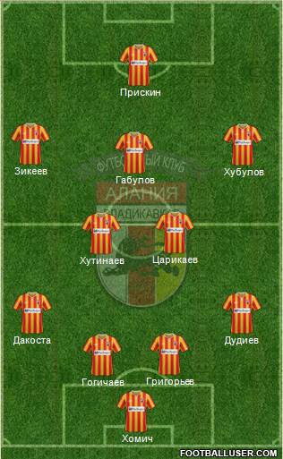 Alania Vladikavkaz 4-2-3-1 football formation