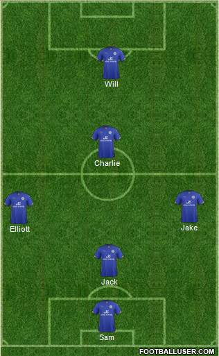 Leicester City 5-3-2 football formation