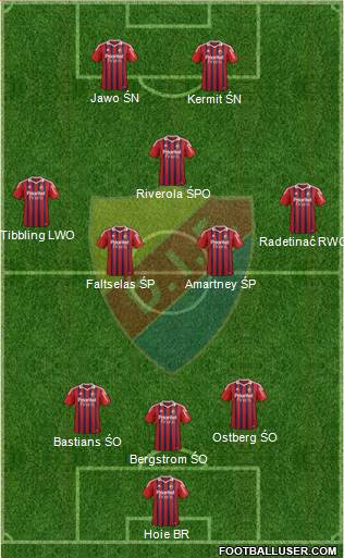 Djurgårdens IF 3-5-2 football formation