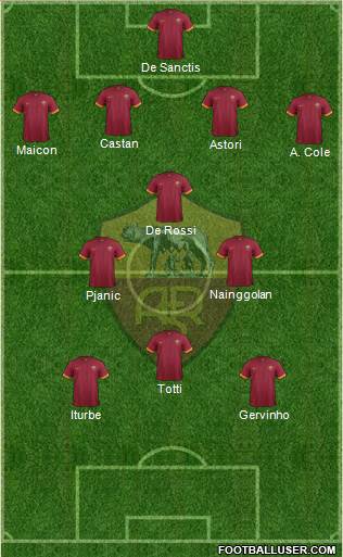 AS Roma football formation