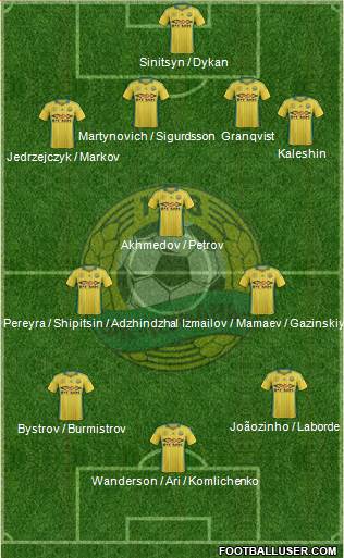 Kuban Krasnodar 4-3-3 football formation