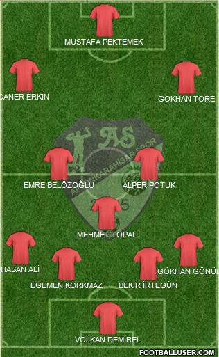 Afyonkarahisarspor 3-5-2 football formation