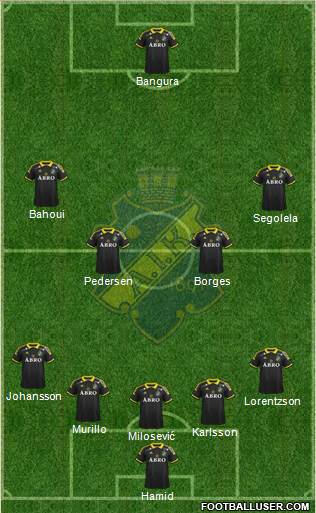 AIK 5-4-1 football formation