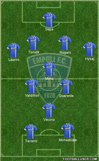 Empoli 4-3-1-2 football formation