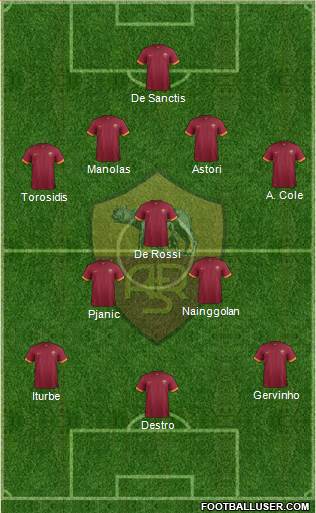 AS Roma 4-3-3 football formation