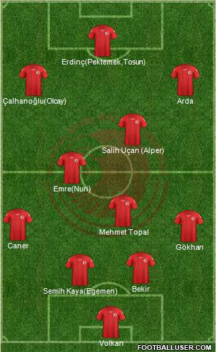 Kartalspor 4-4-1-1 football formation