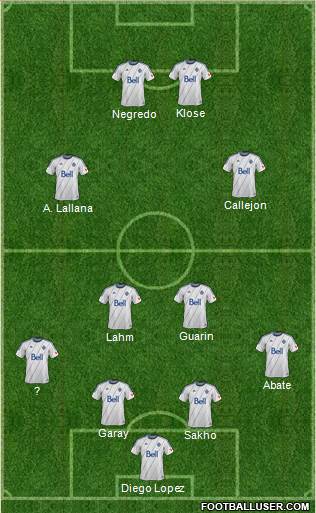 Vancouver Whitecaps FC 4-2-2-2 football formation
