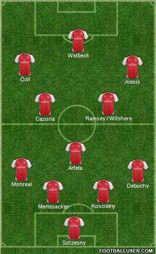 Arsenal 4-1-4-1 football formation