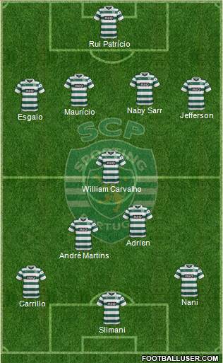 Sporting Clube de Portugal - SAD 4-5-1 football formation