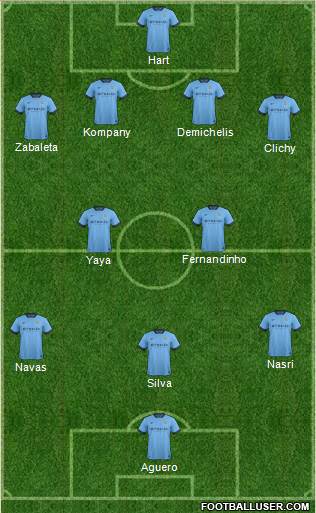 Manchester City 4-2-3-1 football formation