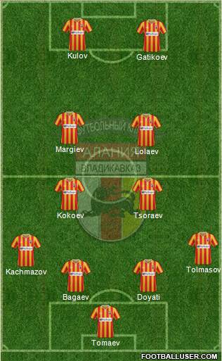 Alania Vladikavkaz 4-4-2 football formation