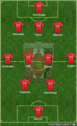 Urawa Red Diamonds 3-5-2 football formation