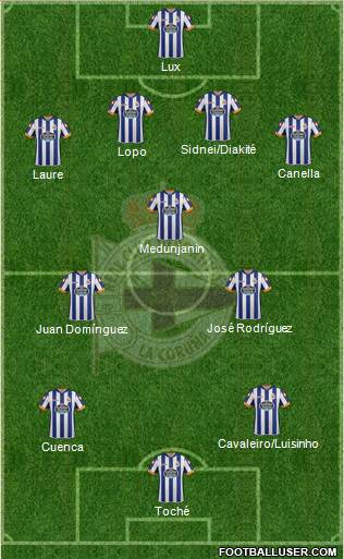 R.C. Deportivo de La Coruña S.A.D. 4-3-3 football formation
