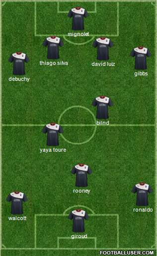 Falkirk 4-2-3-1 football formation