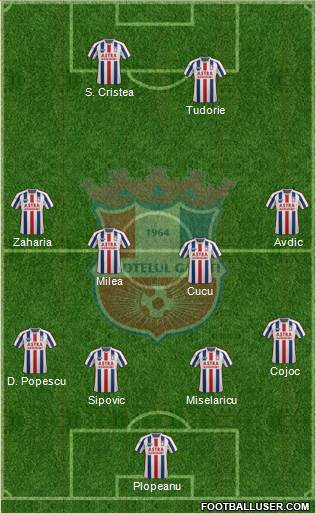 FC Otelul Galati 3-5-2 football formation