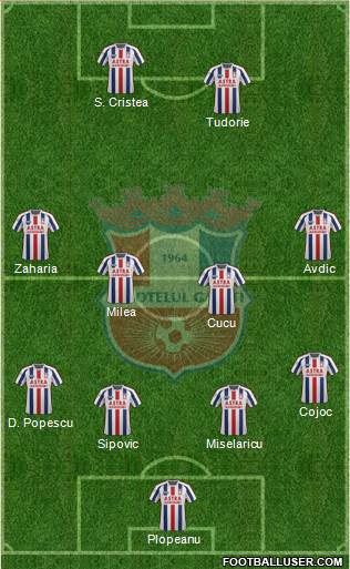 FC Otelul Galati football formation