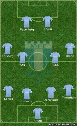 Malmö FF 4-4-2 football formation