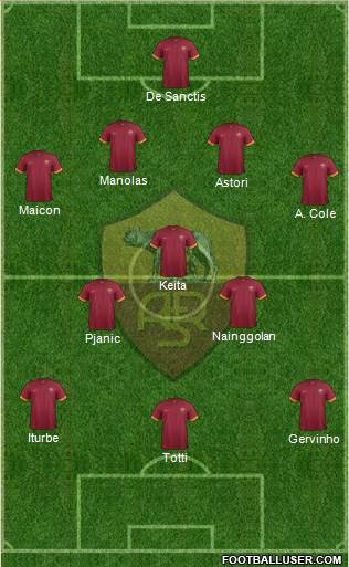 AS Roma 4-3-3 football formation