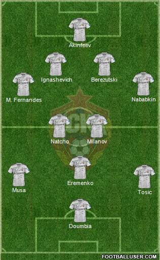 CSKA Moscow 4-2-3-1 football formation