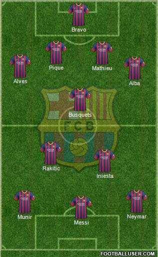 Barcelona Depth Chart