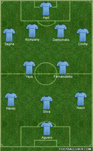 Manchester City 4-2-3-1 football formation