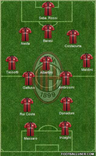 A.C. Milan 3-4-1-2 football formation