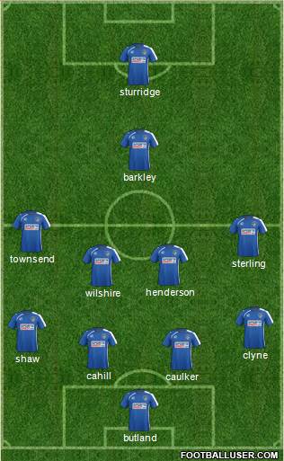 Oldham Athletic 4-4-1-1 football formation
