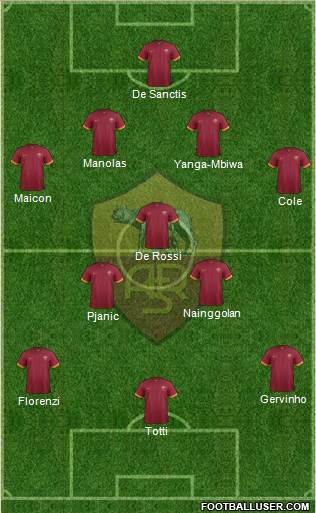 AS Roma 4-3-3 football formation