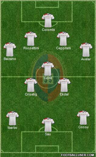 Cagliari 4-3-3 football formation