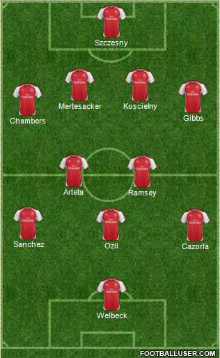 Arsenal 4-2-3-1 football formation