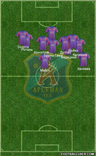 Arsenal Kiev 4-1-4-1 football formation
