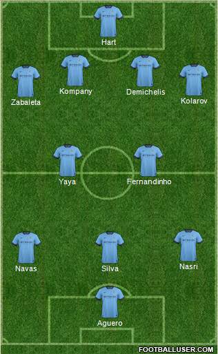 Manchester City 4-2-3-1 football formation