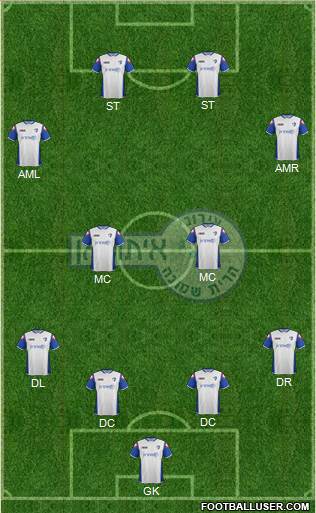 Hapoel Irony Kiryat-Shmona 4-2-2-2 football formation