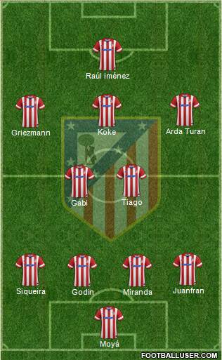 C. Atlético Madrid S.A.D. 4-2-3-1 football formation