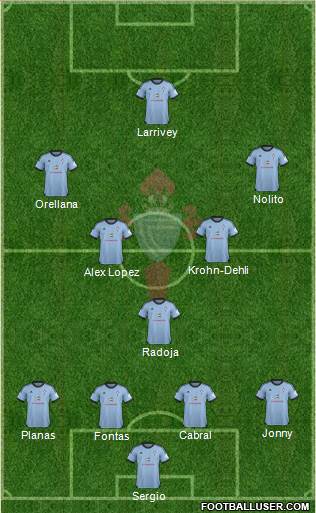 R.C. Celta S.A.D. 4-3-3 football formation