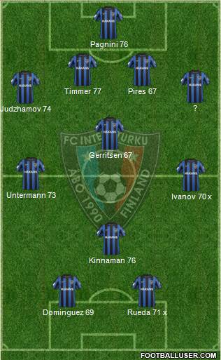 FC Inter Turku 4-4-2 football formation
