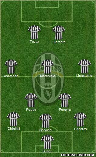 Juventus 5-3-2 football formation