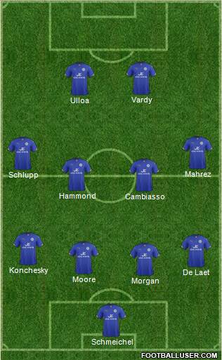 Leicester City 4-4-2 football formation