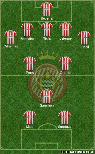 F.C. Girona 5-3-2 football formation